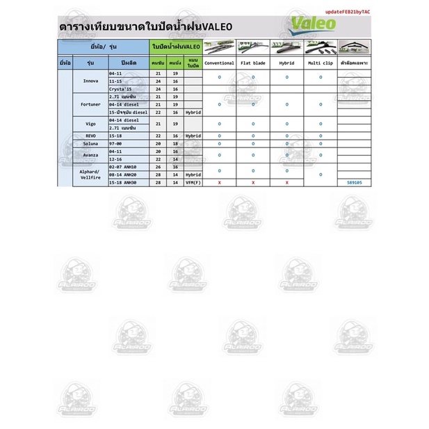 ใบปัดน้ำฝน-valeo-flat-blade-14นิ้ว-16นิ้ว-17นิ้ว-18นิ้ว-19นิ้ว-20นิ้ว-21นิ้ว-22นิ้ว-24นิ้ว-26นิ้ว-ขายเป็นอัน