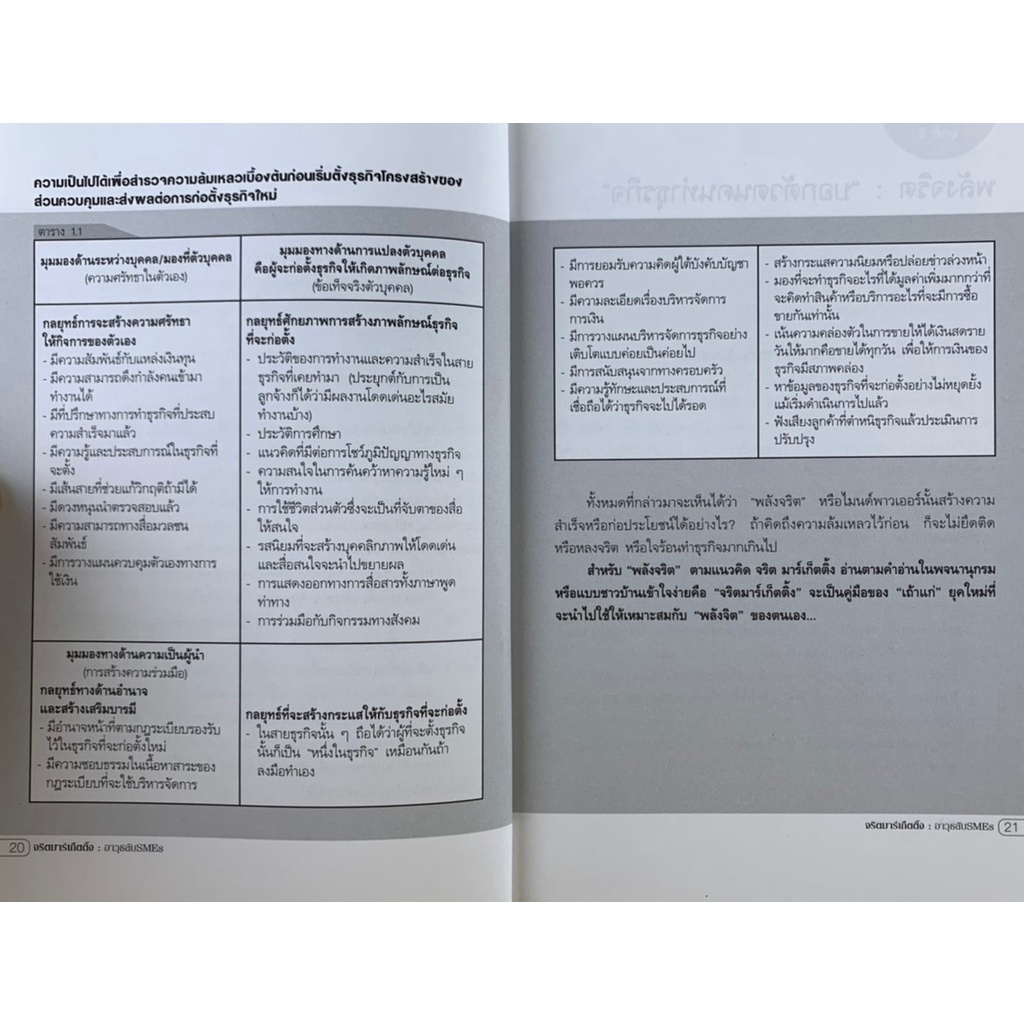 จริตมาร์เก็ตติ้ง-อาวุธลับsmes-โดย-ผศ-ดร-ชวนะ-มหิทธิชาติกุล-ภวกานันท์-มือสอง