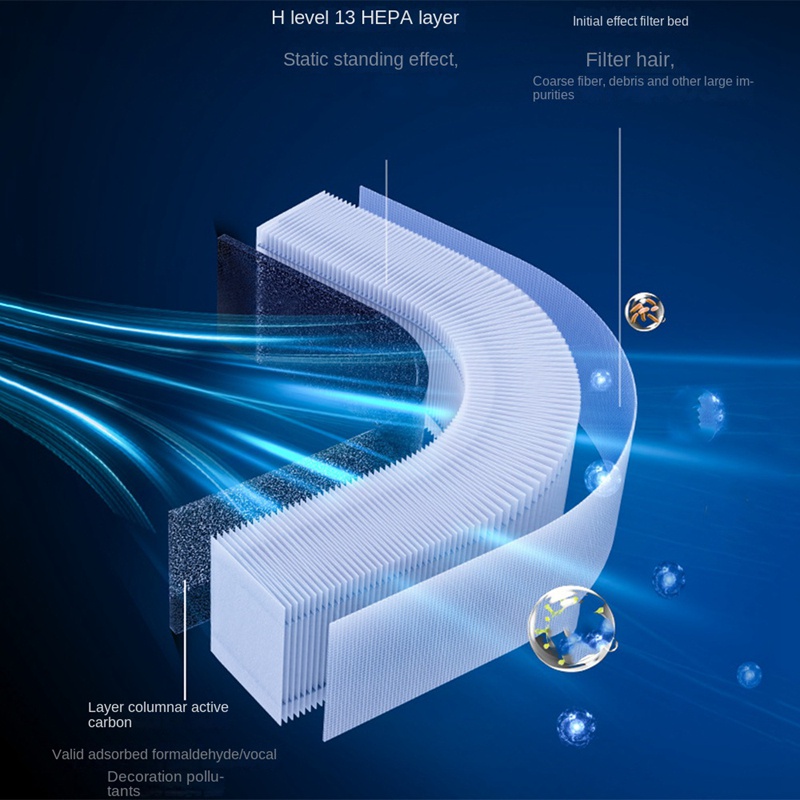 เครื่องฟอกอากาศตั้งโต๊ะ-แบบพกพา-พร้อมแผ่นกรอง-hepa-สําหรับสัตว์เลี้ยง-ฝุ่น-เครื่องฟอกอากาศ-สําหรับบ้าน-สํานักงาน