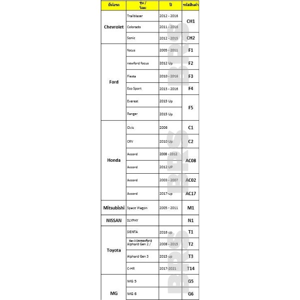 wiper-ใบปัดตรงรุ่น-ใบปัดเฉพาะรุ่น-ใบปัดน้ำฝน-benz-bmw-chevrolet-ford-honda-toyota-mitsubishi-nissan-mg-volvo-audi-porsch