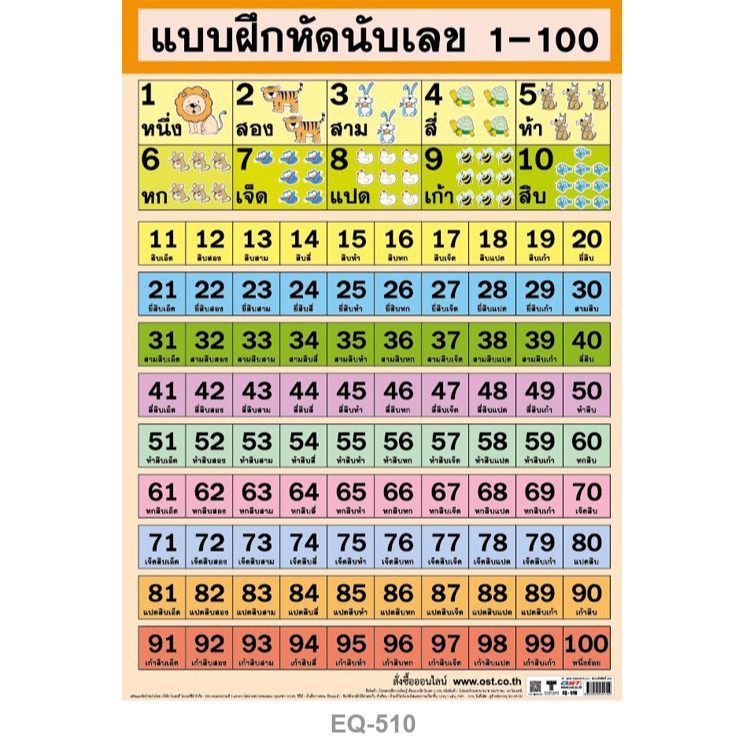 1-100 แบบฝึกหัดนับเลข โปสเตอร์กระดาษ | Shopee Thailand
