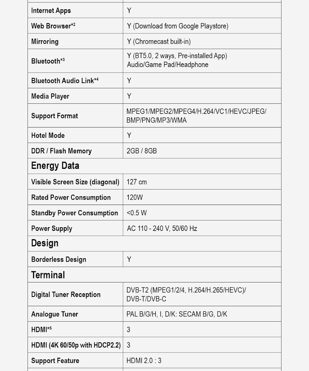 มุมมองเพิ่มเติมของสินค้า Panasonic LED TV TH-50HX720T 4K TV ทีวี 50 นิ้ว Android TV Google Assistant HDR10 Chromecast แอนดรอยด์ทีวี