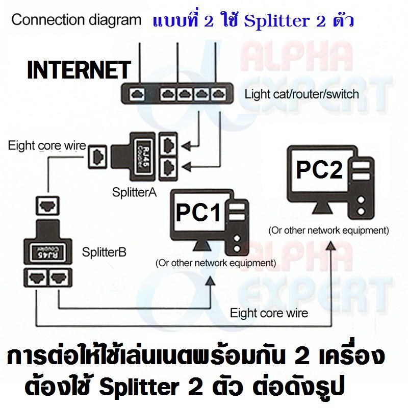อแดปเตอร์-rj45-splitter-1-to-2-ways-lan-ethernet-network-cable-rj45-female-splitter-connector-adapter-cat5e-cat6