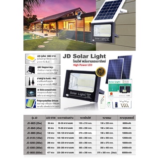 ภาพขนาดย่อของภาพหน้าปกสินค้าJD-8200 Solar lights โคมไฟโซล่าเซลล์ โคมไฟสปอร์ตไลท์ 200W พร้อมรีโมท รับประกัน 3 ปี จากร้าน y0953975283 บน Shopee