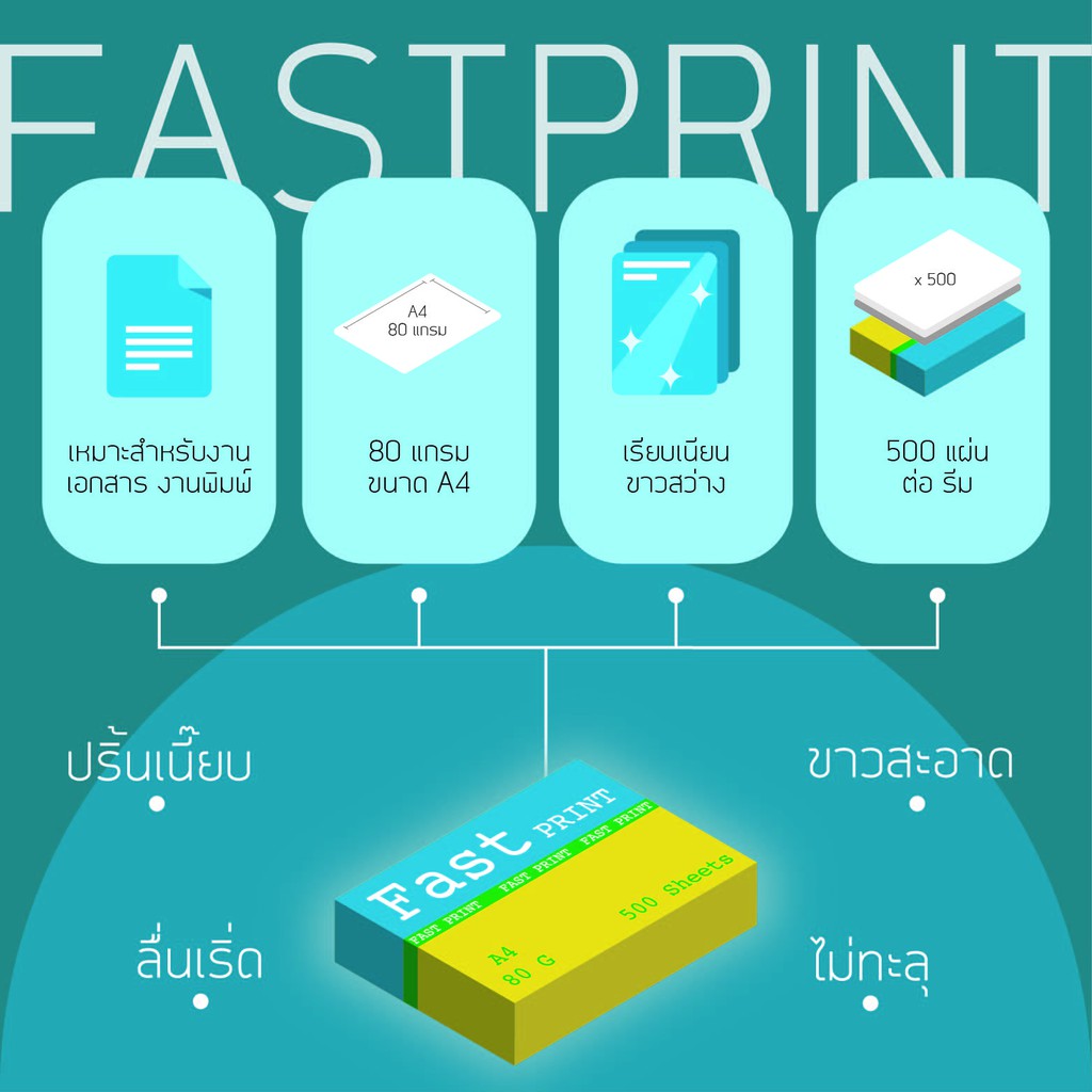 กระดาษถ่ายเอกสาร-a4-80-แกรม-500-แผ่น-fast-print