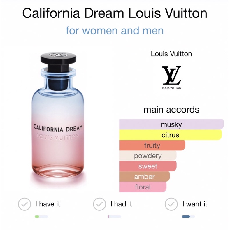 cali-love-inspired-by-california-dreams-lv-กลิ่นมะกรูดผสมส้ม-น้ำหอมแท้แบ่งขาย