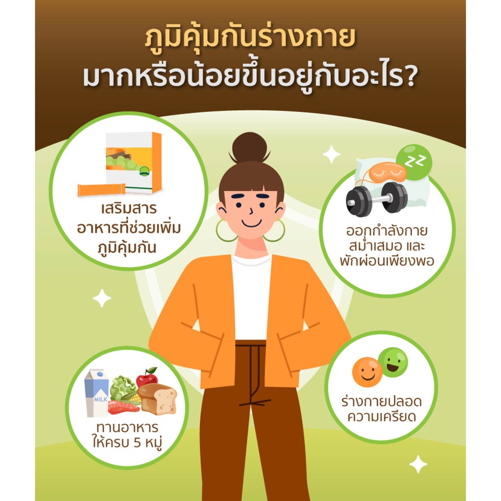 ภาพสินค้าPayday Promotion เสริมภูมิคุ้มกัน เสริมภูมิต้านทาน Herbal Mix เฮอร์บัล มิกซ์ nutrilite นิวทริไลท์ Amway แอมเวย์ จากร้าน qualityguarantee.official บน Shopee ภาพที่ 2