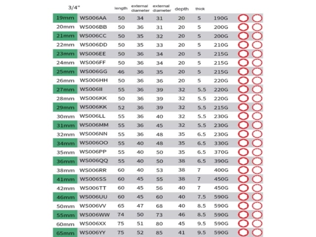 cologogo2-ซ็อกเก็ตประแจ-หกเหลี่ยม-3-4-นิ้ว-สําหรับอะแดปเตอร์ประแจ-5-ชิ้น