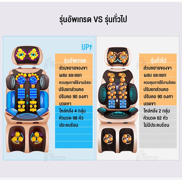 เบาะนวดไฟฟ้า-เบาะนวดอเนกประสงค์-ที่นอนนวด-เครื่องนวดไฟฟ้า-หมอนนวดคอ-หลัง-electric-massage-cushion