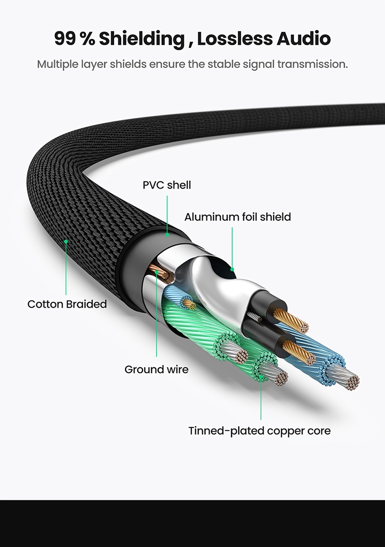 ข้อมูลเพิ่มเติมของ UGREEN RCA สายเคเบิลไนลอนถัก 2RCA ต่อ 3.5 มม. Hi-Fi RCA ต่อ AUX สําหรับ DJ Controller ลําโพง เครื่องเสียงสเตอริโอรถยนต์