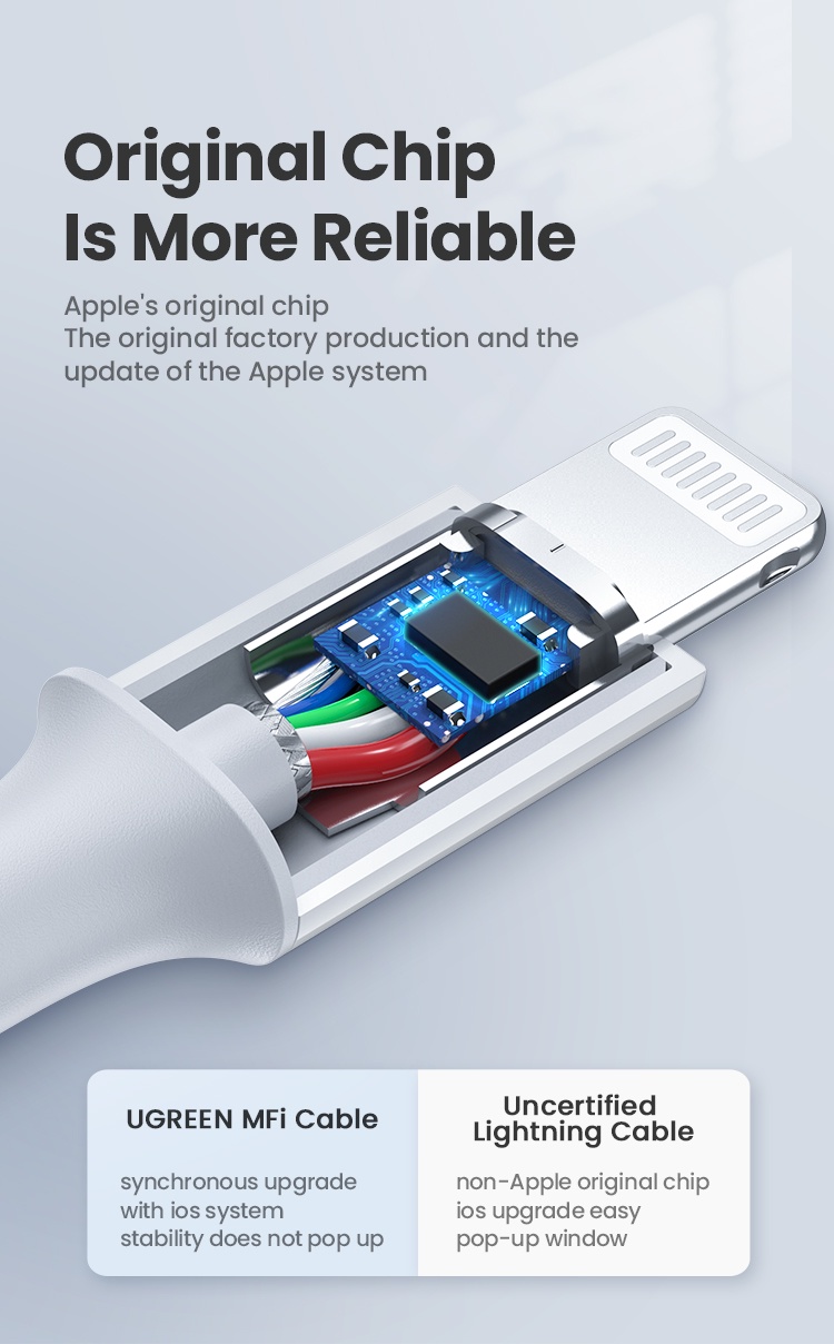 มุมมองเพิ่มเติมเกี่ยวกับ Ugreen สายชาร์จ USB C เป็น Ligtning ชาร์จเร็ว สําหรับ iPhone X XS XR 8 7 36W 1M iPhone 14 14 Pro Pro Max