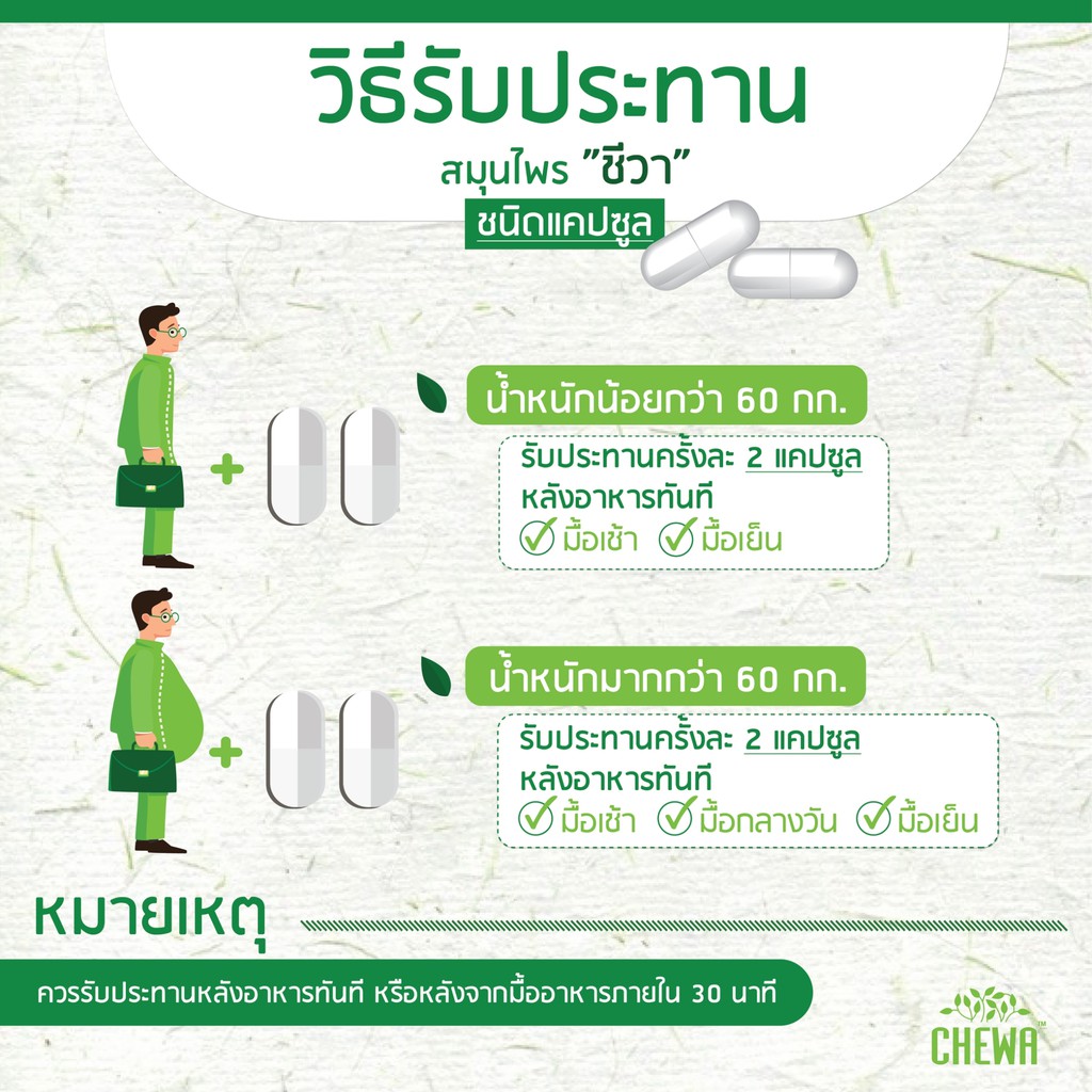 11-11-โค้ด-50dd11-ลดเพิ่ม-100-chewa-ชีวา-สมุนไพรชีวา-ชาชง-ผักเชียงดา-ชาเชียงดา-เชียงดาชาชง-ลดค่าน้ำตาลในโลหิต