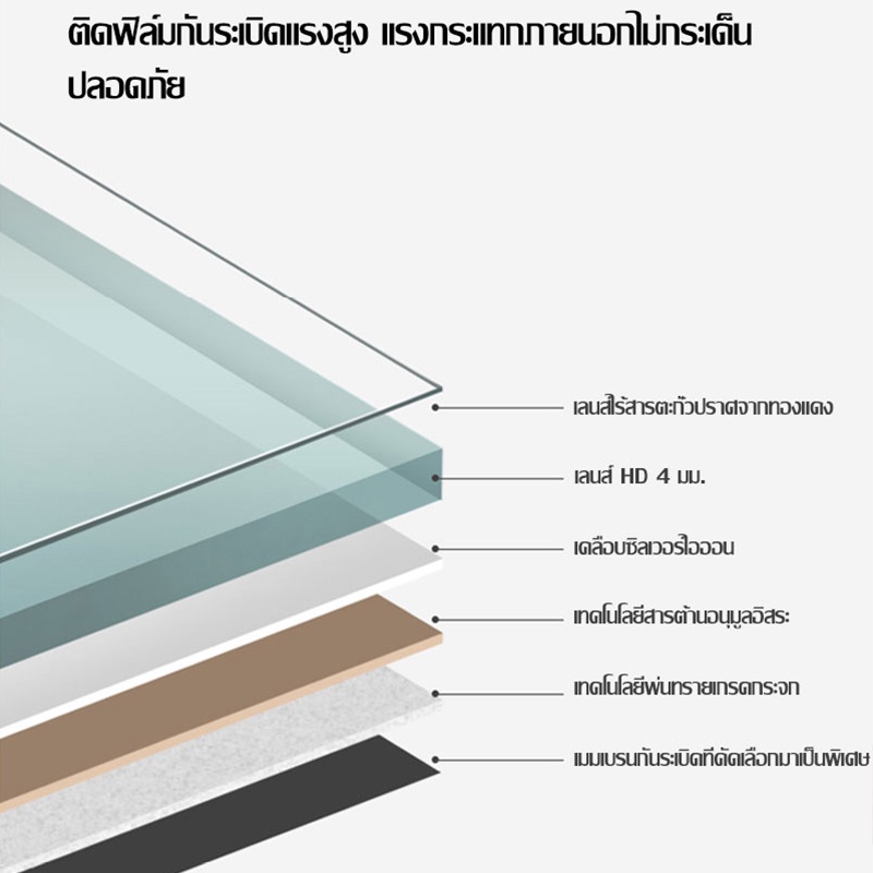 กระจกยาว-กระจกตั้งพื้น-กระจกส่องเต็มตัว-กระจกบานใหญ่-กระจกเต็มตัว-กระจกแต่งตัว-กระจกเงามินิมอล-ห้องนอน-กระจกตั้ง