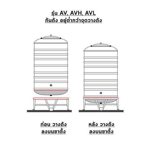 ถังเก็บน้ำสแตนเลส-ขนาด-1100-ลิตร-ยี่ห้อ-advanced-รุ่น-av-มาตรฐาน-ก้นนูน-มอก-989-2533-พร้อมขาตั้ง-แถมลูกลอยทองเหลือง