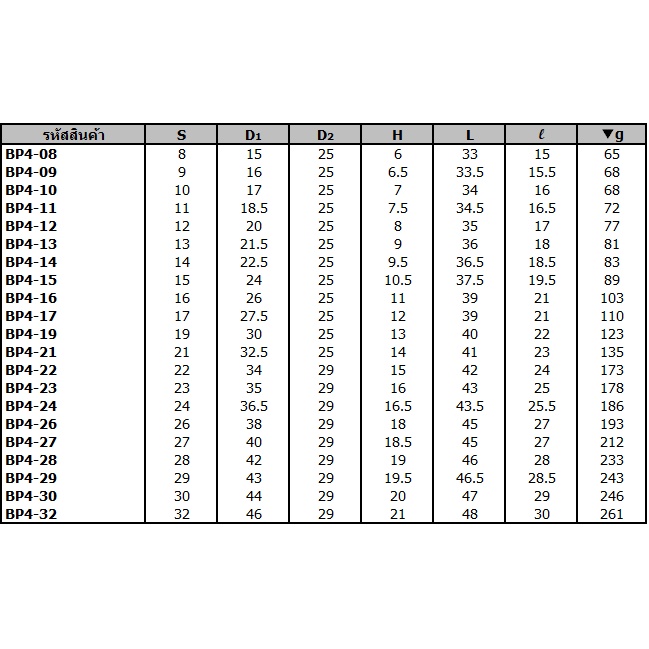 ktc-ลูกบ๊อกซ์ลม-1-2-sq-เบอร์-08-32-รหัสสินค้า-bp4-08-32