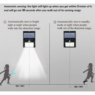 SOLAR SENSOR WALL LIGHTS XF-6012 โคมไฟโซล่าเซล ตรวจจับความเคลื่อนไหว เปิด/ปิดไฟอัตโนมัติ  ชาร์จไฟด้วยพลังงานแสงอาทิตย์