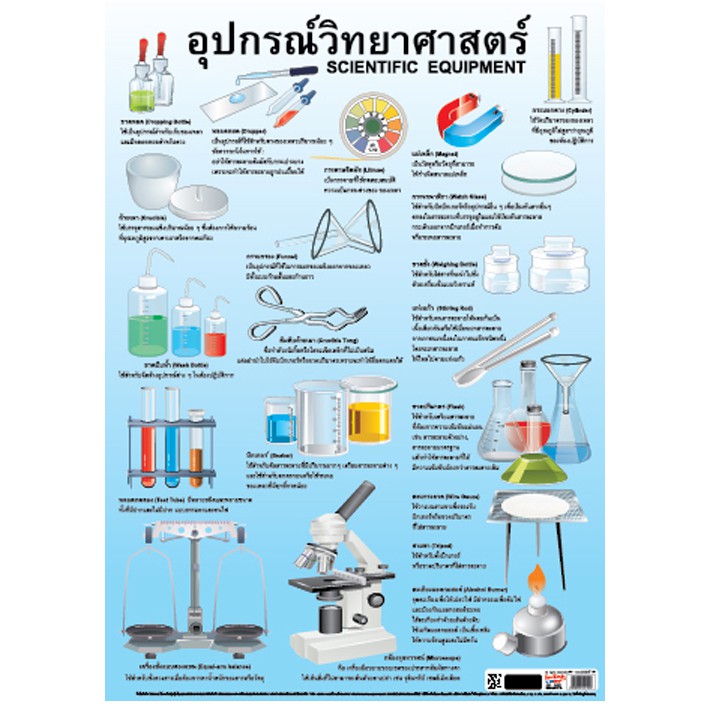 โปสเตอร์อุปกรณ์วิทยาศาสตร์ โปสเตอร์กระดาษ #Eq-105 | Shopee Thailand