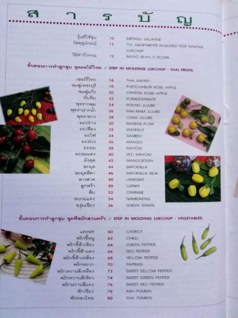 หนังสือขนมลูกชุปไทย-by-อจ-ธวัชชัย-เอื้ออารี