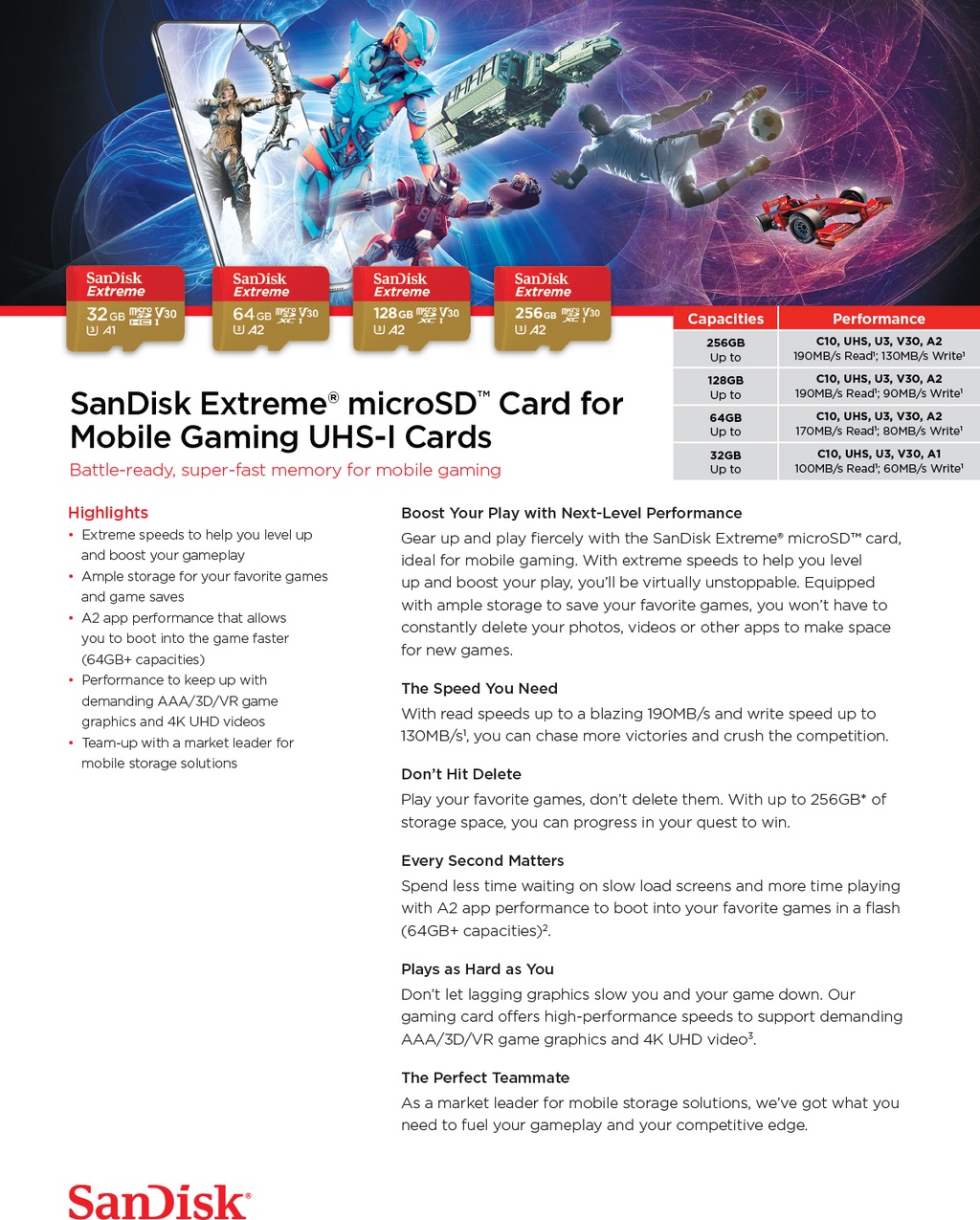 คำอธิบายเพิ่มเติมเกี่ยวกับ SanDisk Extreme microSDXC Card V30 U3 A2 64GB 170MB/s R, 80MB/s W (SDSQXAH-064G-GN6GN*1) Mobile Gaming Lifetime Limited