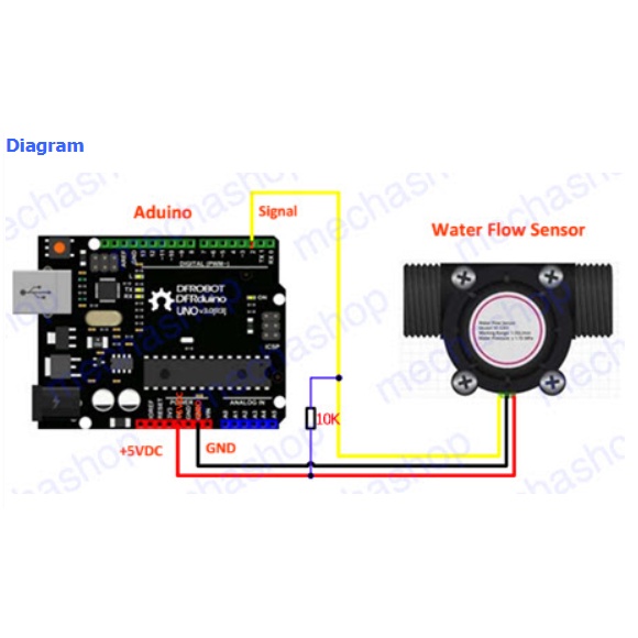 เซ็นเซอร์วัดอัตราการไหลของน้ำ-water-flow-sensor-1-4-water-flow-sensor-flow-meter-yf-s302-0-3-6l-min