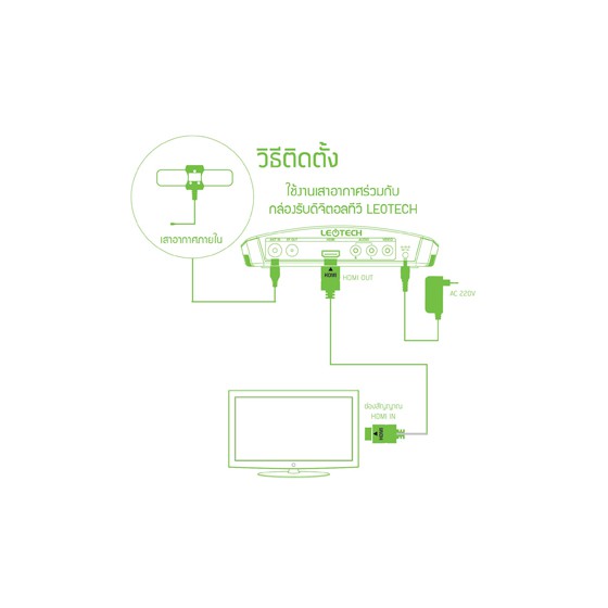 ไทยแซท-antenna-รุ่น-29e-เสาอากาศทีวีดิจิตอล-พร้อม-ชุดจ่ายไฟเสาอากาศ-ดิจิตอลทีวี-ยี่ห้อ-samart-รุ่น-pi1