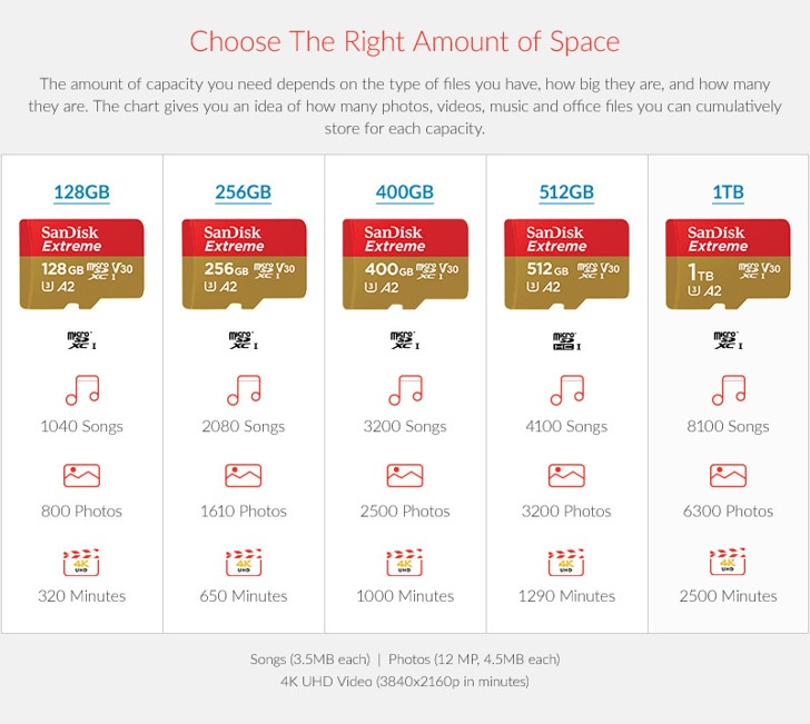 มุมมองเพิ่มเติมของสินค้า SanDisk Extreme micro SD 32GB ความเร็ว อ่าน 100MB/s เขียน 60MB/s (SDSQXAF-032G-GN6MN)