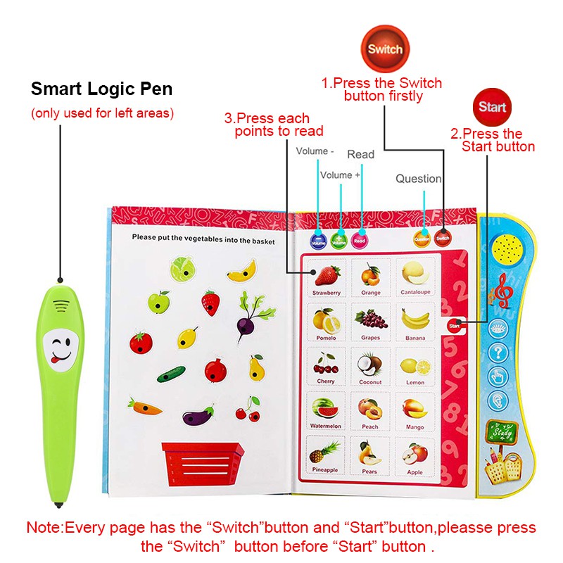 หนังสืออิเล็กทรอนิกส์สำหรับเด็ก-เสียงภาษาอังกฤษ-หนังสือปากกาพูดได้-e-book-หนังสืออัจฉริยะเสริมพัฒนาการเด็ก-สอนอังกฤษ