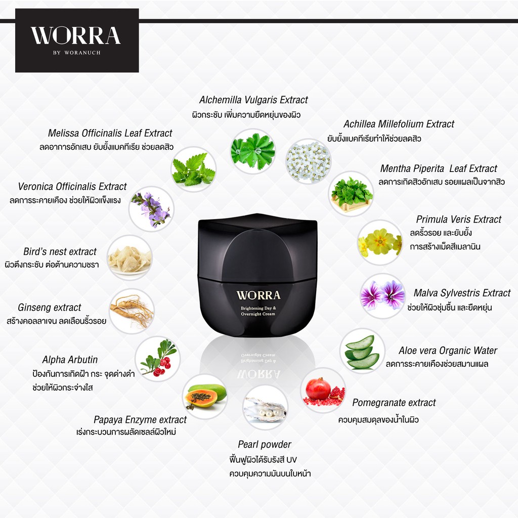 worra-cream-คืนความอ่อนเยาว์และเผยผิวใหม่ที่สดใสและเนียนยิ่งขึ้น-ฟื้นฟูผิวลึกถึงระดับเซลล์ผิวเพื่อคงผิวสวย