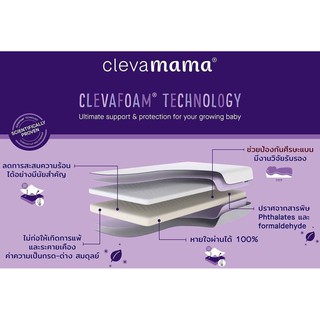 ภาพขนาดย่อของภาพหน้าปกสินค้า[4 รุ่นให้เลือก] หมอนเด็ก Clevamama ClevaFoam Pillow กันหัวแบน ลดแรงกดทับได้มากกว่า 50% หมอนทารก หมอนหลุม [CLM] จากร้าน bestyreview บน Shopee