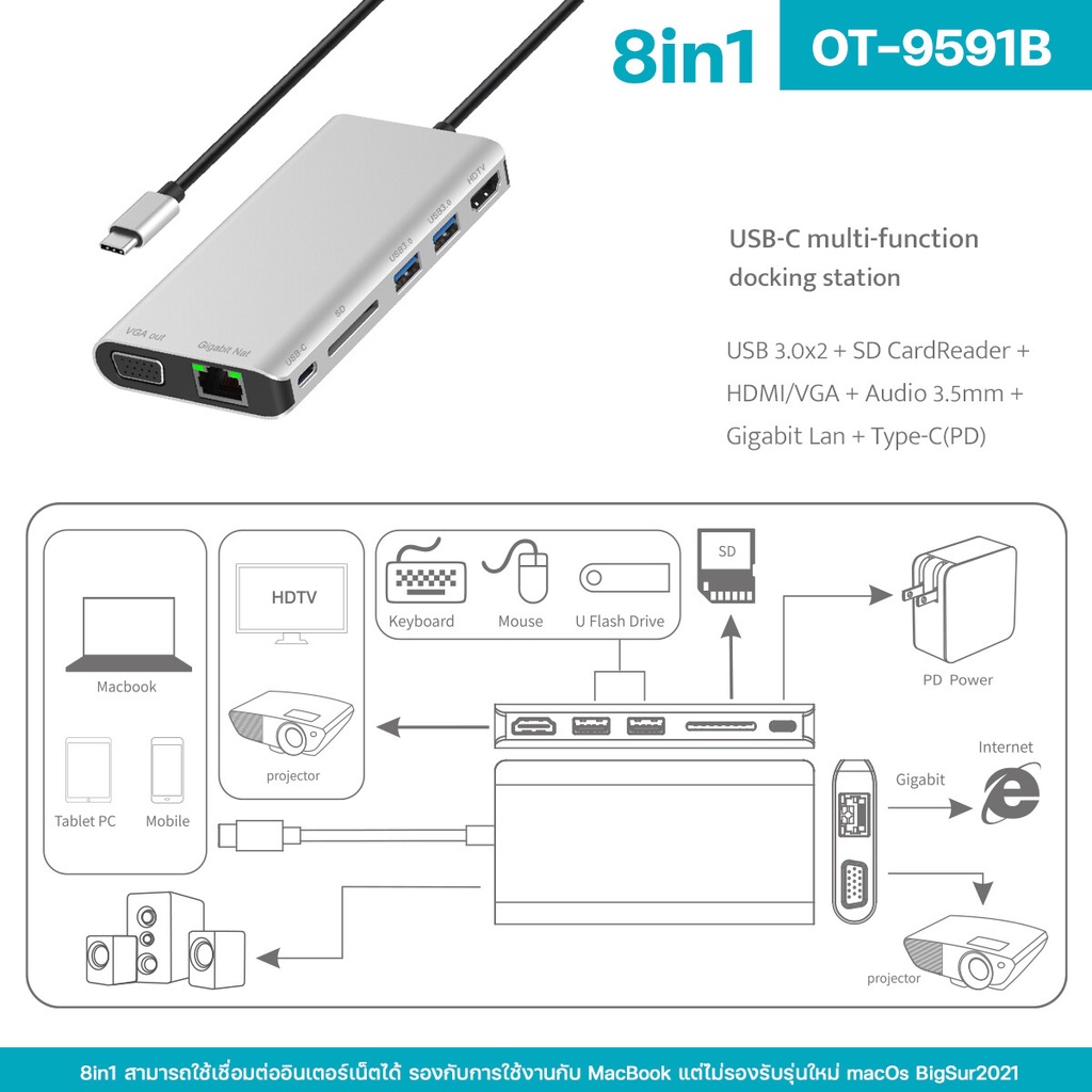 Type C OTG Adapter USB C To RJ45 LAN Wired Network