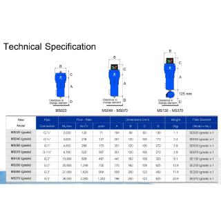 ⚙️ Main line filter M-PLUS รุ่น MS020X (0.01 micron) เมนไลน์ฟิวเตอร์ ...