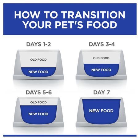 hills-prescription-diet-canine-metabolic-อาหารสำหรับสุนัขที่มีน้ำหนักเกินมาตรฐาน-การลดและควบคุมน้ำหนัก-ขนาด1-5-กก-3-5กก