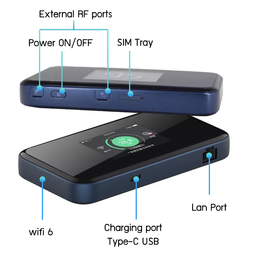 ซิมเราท์เตอร์-zte-mu5002-5g-global-รองรับทุกซิม-จอสัมผัส-pocket-wifi6-ax1800-5g-4g-3g-4500mah-wifi2-4-5g-router-sim-card