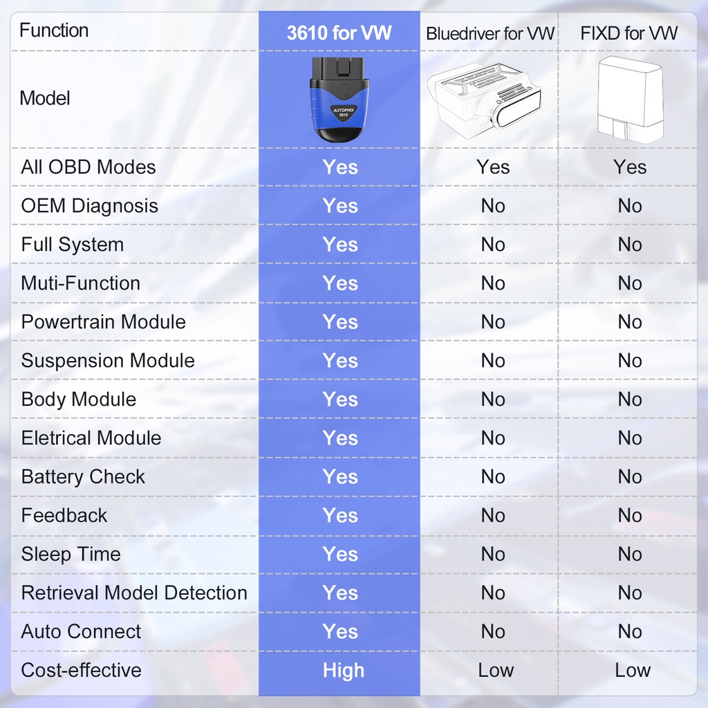 autophix-3610-obd2-เครื่องสแกนเนอร์วินิจฉัยระบบเต็มรูปแบบ-สําหรับซอฟต์แวร์บลูทูธไร้สาย-audi-รองรับ-android-และ-apple