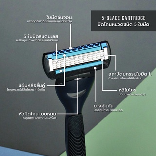 ภาพขนาดย่อของภาพหน้าปกสินค้าCut & Groom's Gentleman Basic Set - ด้ามโกนหนวดเจนเทิลแมน มีดโกนหนวดชนิด 5 ใบมีด และที่แขวนด้ามโกนหนวด จากร้าน cutandgroom บน Shopee ภาพที่ 6