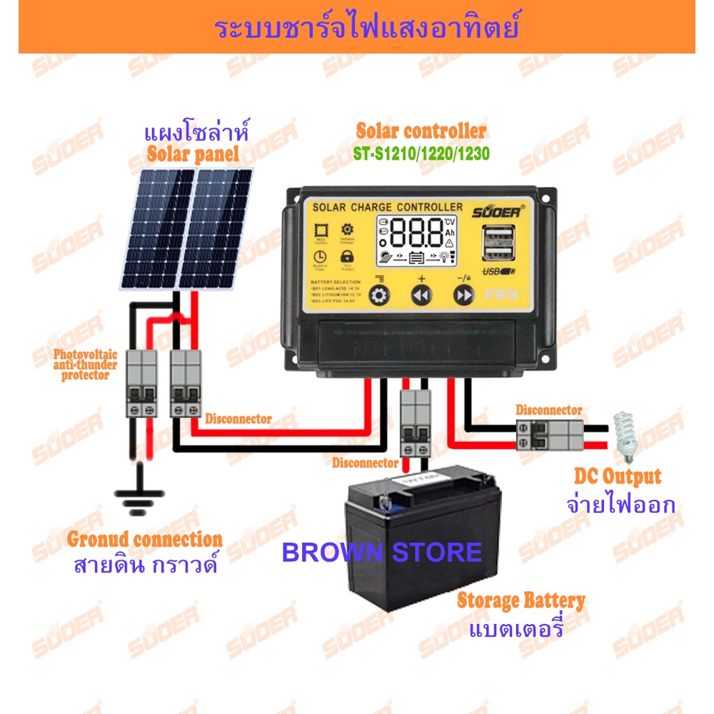 flown-ประกัน-3เดือน-ศูนย์ไทย-sunchonglic-และ-suoer-โซล่าร์ชาร์จเจอร์-pwm-30a-20a-10a-suoer-12v-24v