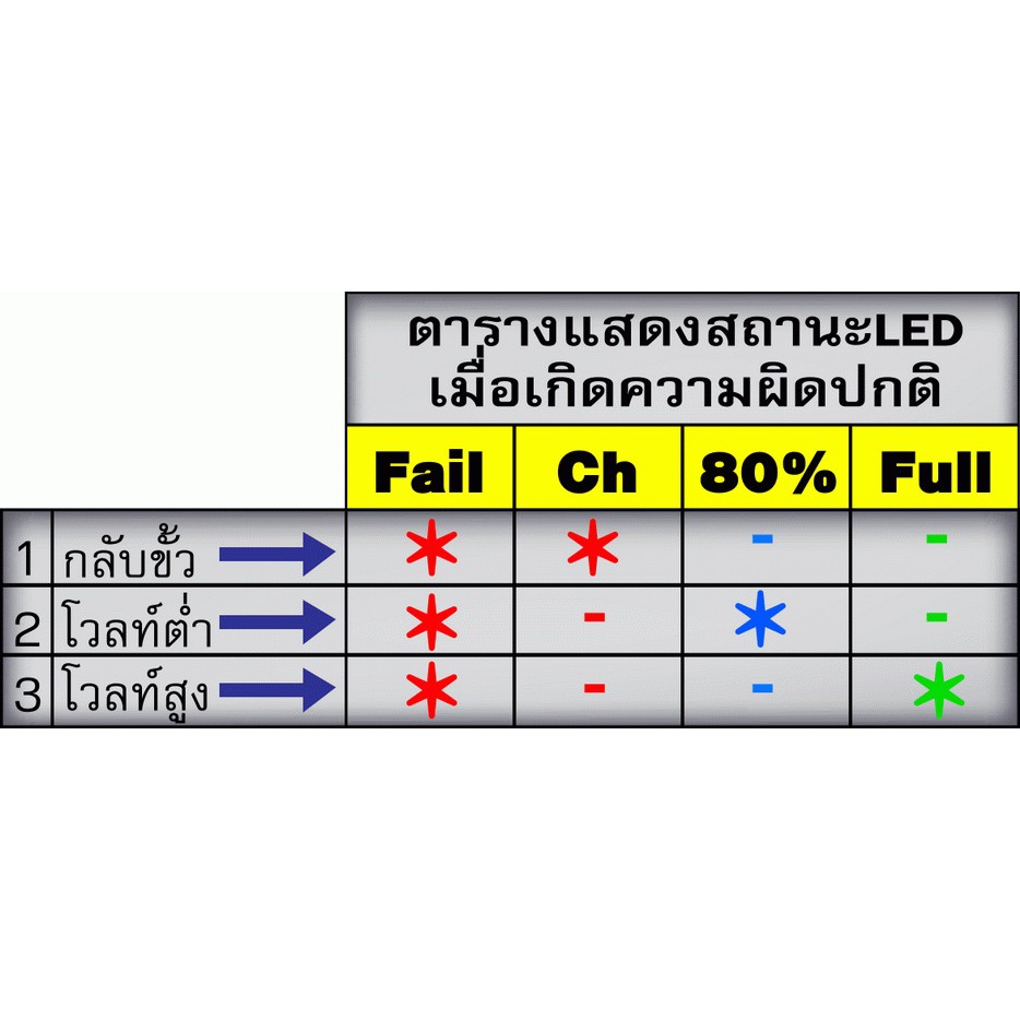 เครื่องชาร์จแบตเตอรี่-battery-charger-เครื่องชาร์จแบตรถยนต์-petchรุ่น-tt1204dc