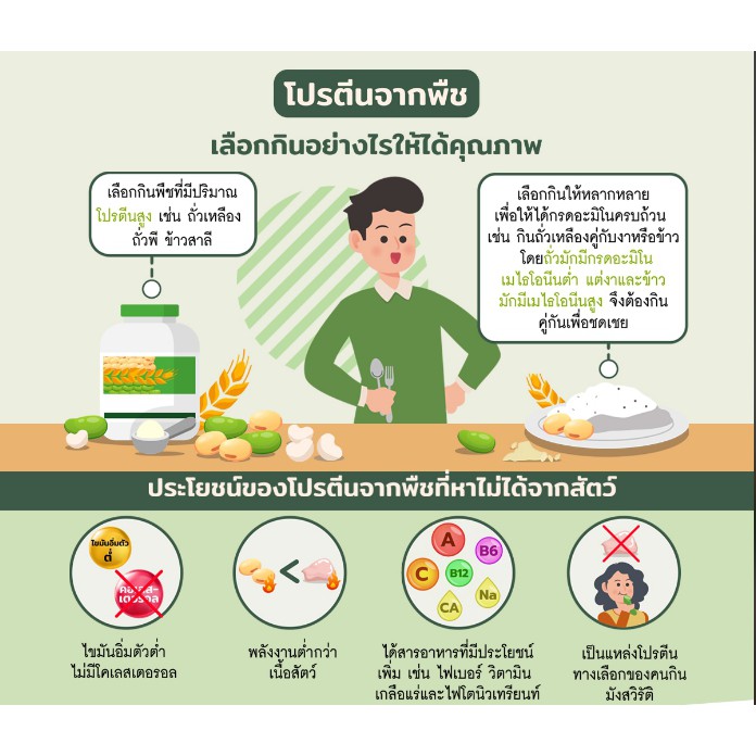 nutrilite-protein-นิวทริไลท์-อาหารเสริมและวิตามิน-อาหารควบคุมน้ำหนัก-ฉลากไทย-ลบบาร์โค๊ด