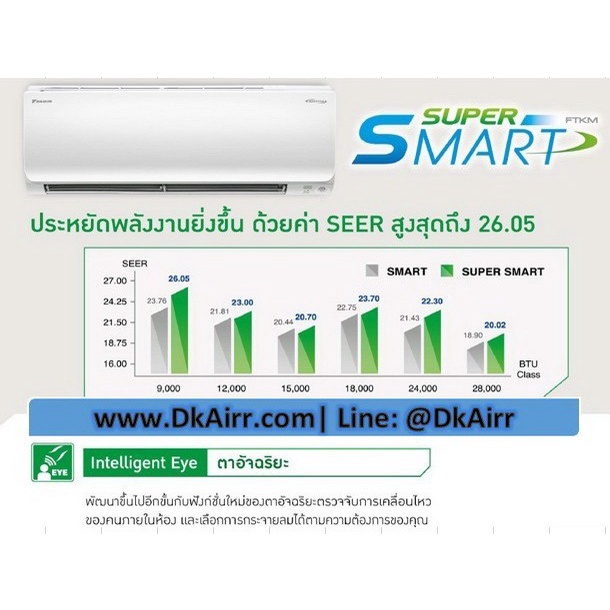 แอร์ไดกิ้น-daikin-ระบบ-อินเวอร์เตอร์-smart-inverter-29000-btu