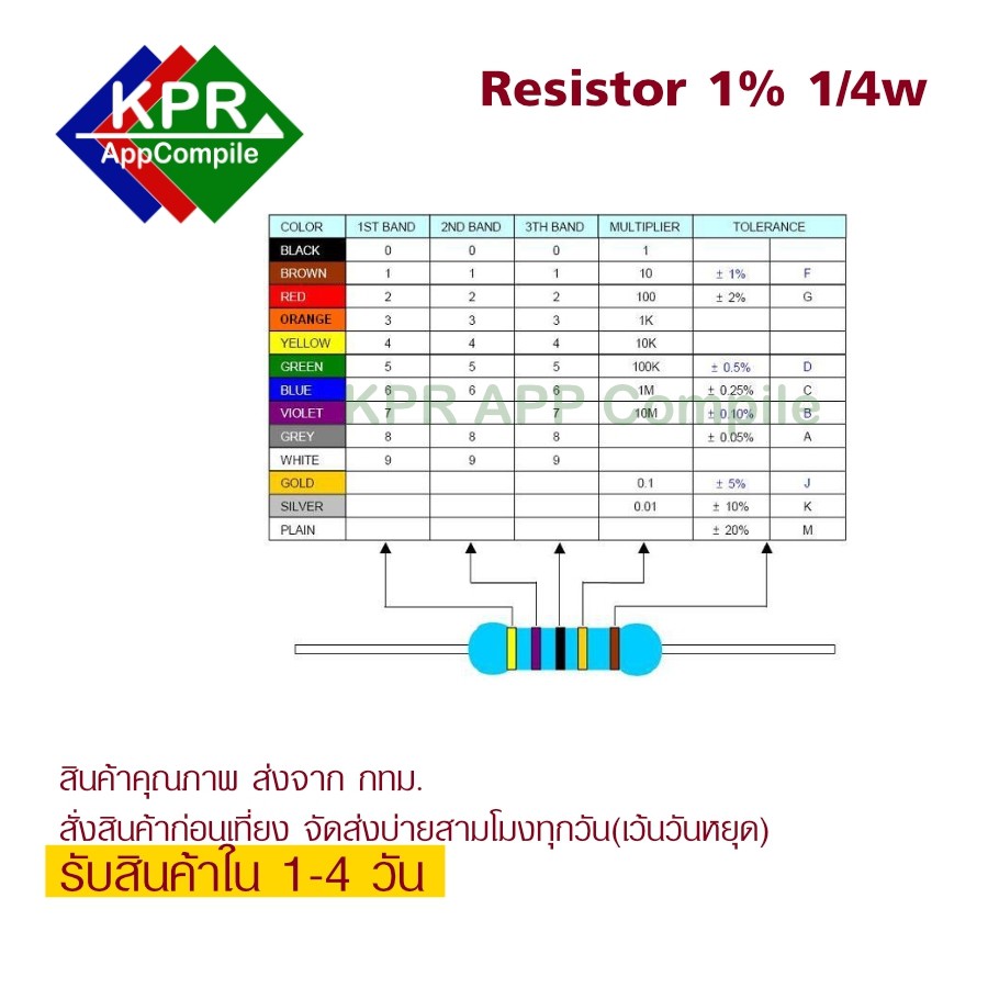 ภาพสินค้า100 Pcs Resistor ตัวต้านทาน 1/4W 1% Metal film ( 6.8 K ถึง 1M) For Arduino Nodemcu Wemos By KPRAppCompile จากร้าน kprappcompile บน Shopee ภาพที่ 1