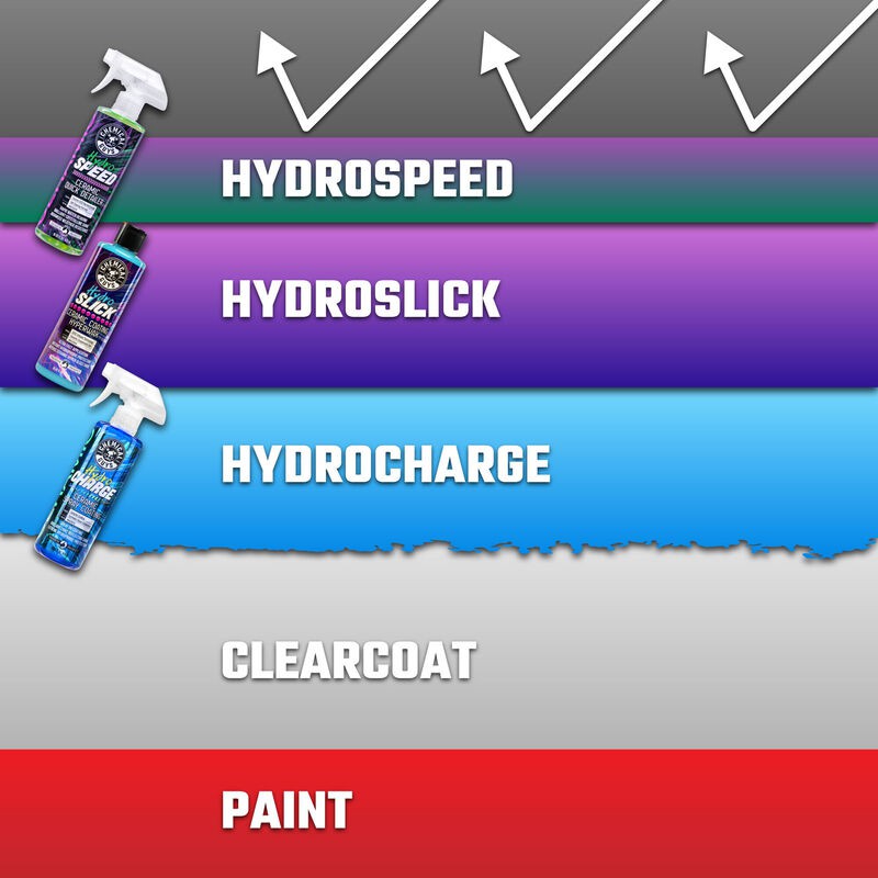 น้ำยาทำความสะอาดเคลือบสีรถยนตร์-ผสมสารเคลือบแก้ว-chemical-guys-hydro-speed-ceramic-quick-detailer
