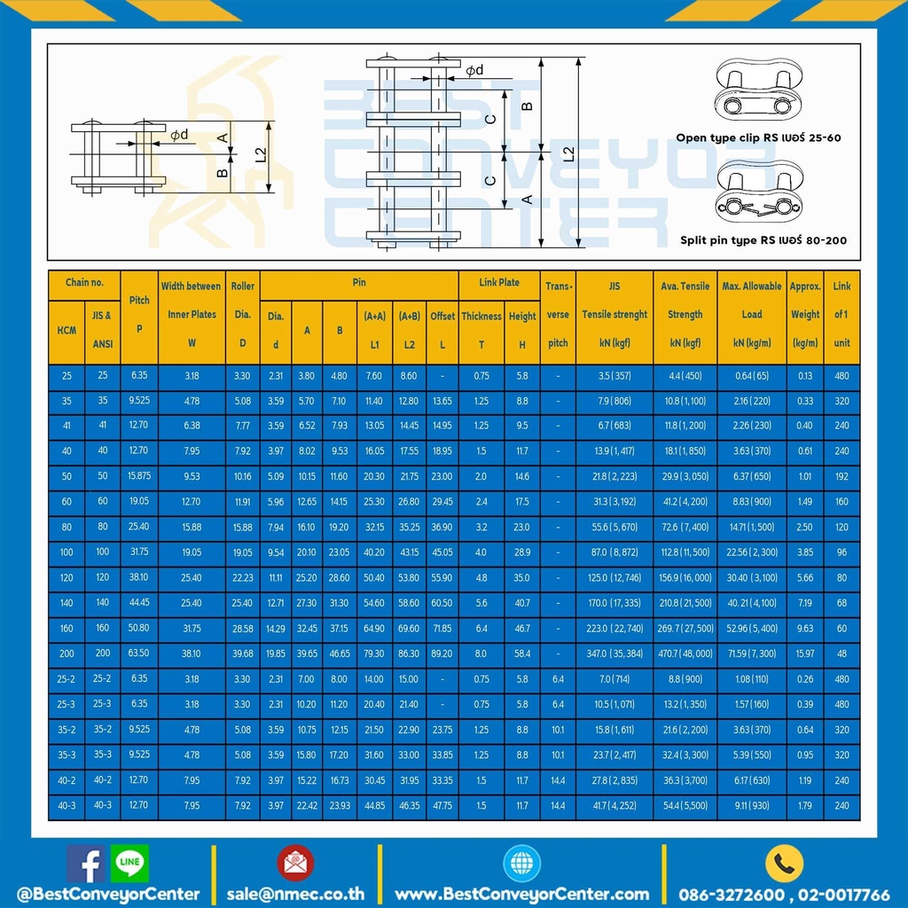 ข้อต่อเต็มข้อ-แถวเดี่ยว-chain-no-100-120-140-160-steel