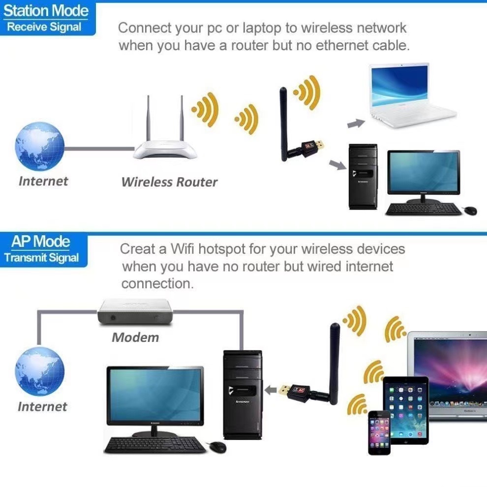 ตัวรับสัญญาณ-wifi-2-ย่านความถี่-5g-2g-dual-band-usb-2-0-adapter-wifi-wireless-แบบมีเสา-เชื่อมต่อสัญญาณแทนสายแลน