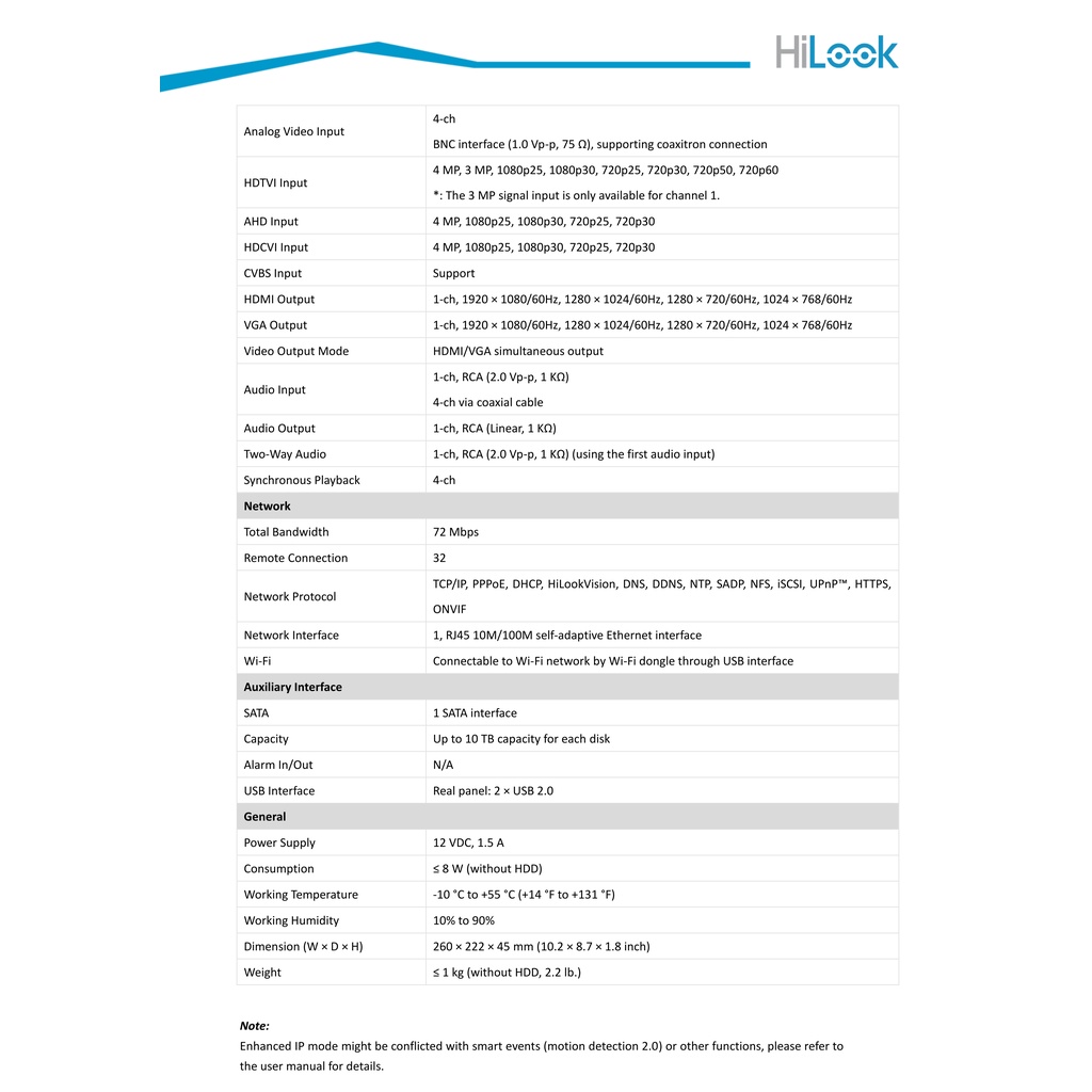 hilook-เครื่องบันทึกกล้องวงจรปิด-4-ช่อง-มี-ai-แยกคนแยกรถ-รุ่น-204q-m1-c-รองรับกล้องมีไมค์