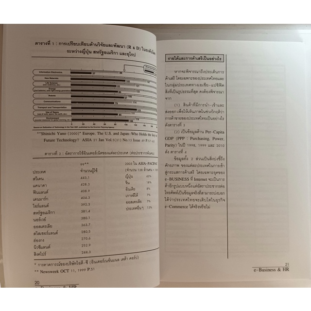 ธุรกิจและคนในยุคอินเตอร์เน็ต-e-business-amp-hr-หนังสือหายากมาก