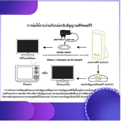 เสาดิจิตอลทีวี-เสาอากาศดิจิตอลทีวี-ยี่ห้อ-samart-รุ่น-d1a-เสาภายในรับใด้20-กิโล