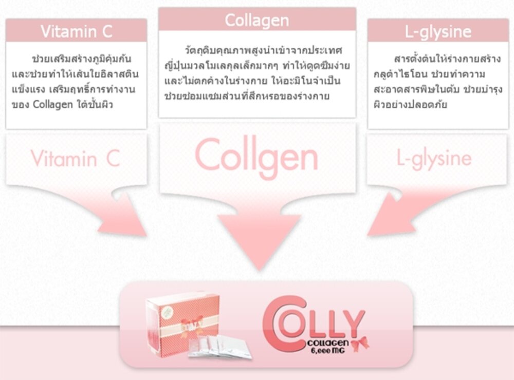 มุมมองเพิ่มเติมของสินค้า Colly Collagen 6,000 mg 30 pcs.