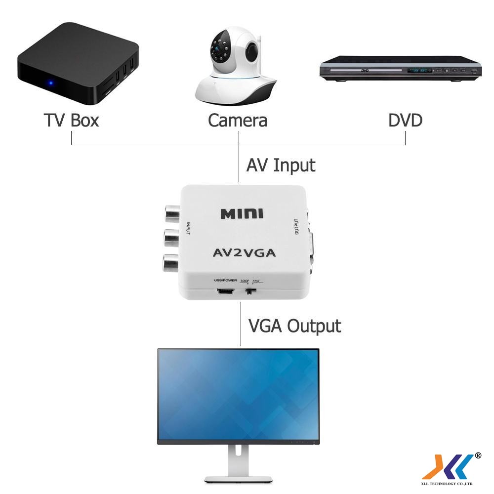 ตัวแปลงสัญญาณ-av-to-vga-converter