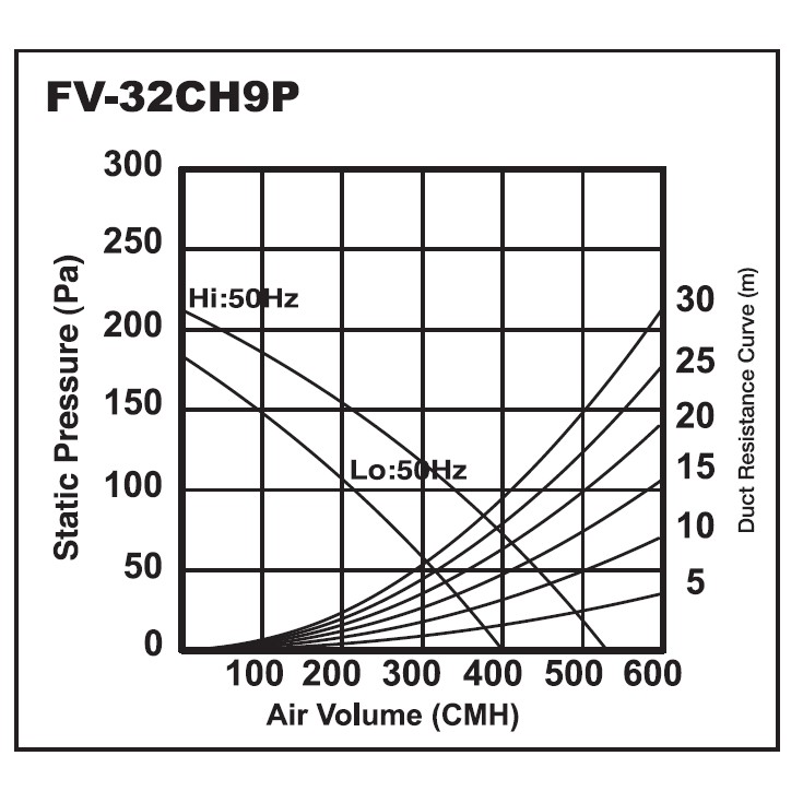 panasonic-fv-32ch9-พัดลมระบายอากาศ-แบบเหล็กกล้า-ปรับความเร็วได้-2-ระดับ-ใช้ท่อลมขนาด-6-ลมแรง