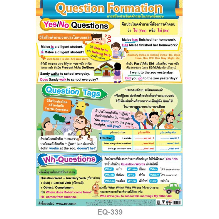 New ✨ โปสเตอร์สื่อการเรียนรู้ การสร้างประโยคคำถาม (ภาษาอังกฤษ) #Eq-339  โปสเตอร์กระดาษอาร์ตมัน 50*70 ซม (จำนวน 1 ชิ้น) | Shopee Thailand